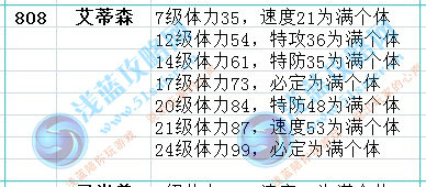艾蒂森滿個體判斷數據
