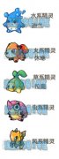 賽爾號2精靈屬性大全 賽爾號2精靈有哪些屬性