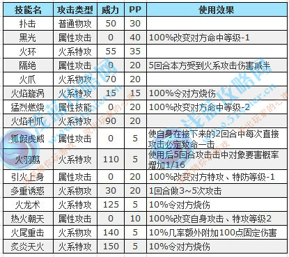 烈焰火狐技能表