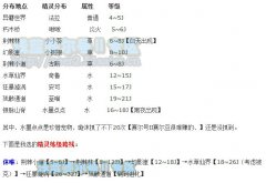 賽爾號2快速升級攻略 賽爾號2精靈分布圖