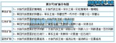 賽爾號2礦脈分布地點匯總 賽爾號2礦脈大全