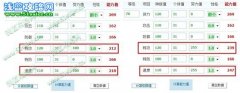 不同意《賽爾號努力值什么時候刷才能達到最佳效果？》的看法