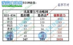 發現淺藍網的一個錯誤