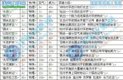賽爾號2迪蘭解析