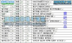 賽爾號2淺談休羅斯