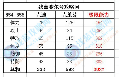 賽爾號克迪種族值，賽爾號克萊芬種族值