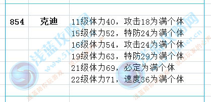 賽爾號克克迪滿個體值