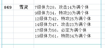 賽爾號雪靈滿個體值