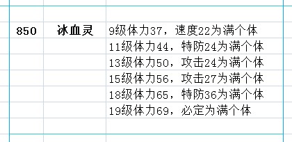 賽爾號雪靈滿個體值冰