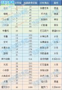 賽爾號2精靈對戰經驗匯總【20110726更新】