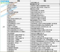 賽爾號大電影上映影院名稱和地址(各省市都有)