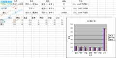 三只鳳凰神獸數據統計