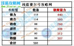 賽爾號佐洛刷什么學習力？賽爾號佐洛極品性格是什么？