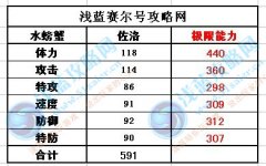 賽爾號三只神獸的簡單解釋