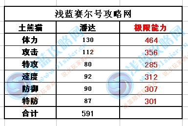 潘達種族值