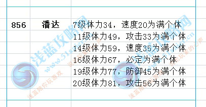 賽爾號1潘達滿個體判定數據