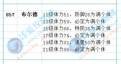 布爾德滿個(gè)體判定數(shù)據(jù)