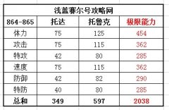 賽爾號托魯克值不值買？賽爾號托魯克厲害嗎？
