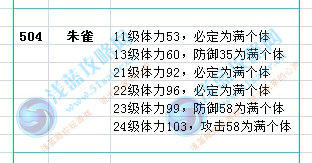 朱雀滿個(gè)體數(shù)據(jù)