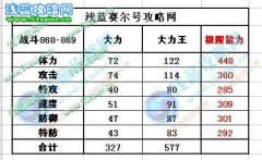 賽爾號(hào)大力王解析，賽爾號(hào)大力王值得練嗎？