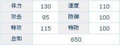 賽爾號朱雀分析——弦樂夜曲