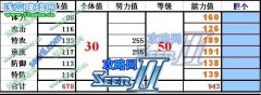 賽爾號2尤尼 喬尼種族值