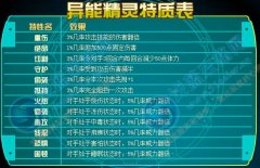 賽爾號異能精靈特質表