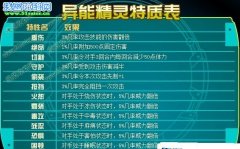 【392*】異能精靈及賽爾號老精靈大匯聚（5）