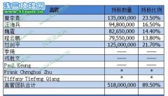 淘米終成正果，回顧創(chuàng)始人汪海兵的創(chuàng)業(yè)歷程