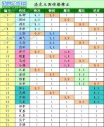 洛克王國性格大全