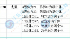 有關杰尼滿個體判斷的數據
