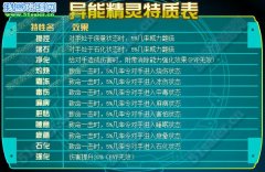 賽爾號異能精靈特質表