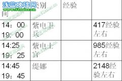賽爾號2水源之心戰斗經驗