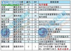 譜尼真身投機取巧攻略（猜想）