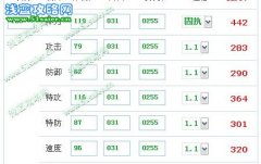 紅蓮*火解析比巴卜酷滑