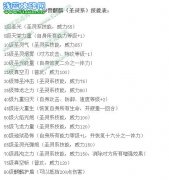 賽爾號神獸麒麟克潤預測