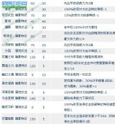 大菜~解析布萊克
