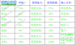 LYK—隨心解析新精靈血魔泰沃斯