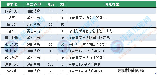賽爾號比巴卜奇變技能表