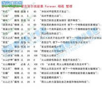 至尊解析之霍克努爾技能