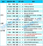 至尊解析之法拉是不是控場之王？