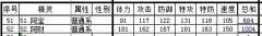 至尊解析之招財貓阿寶