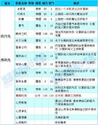 至尊解析賽爾號2拂曉兔BT之處