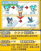 奧拉星雙刃電子鼠在哪抓？電子鼠怎么獲得