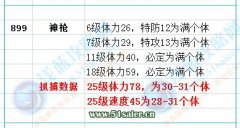 賽爾號9月2日精靈高個體抓捕方法