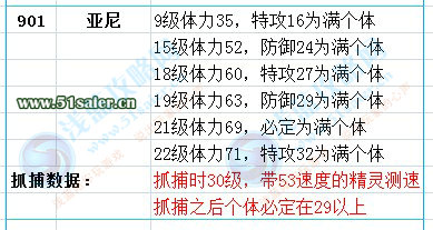 賽爾號亞尼滿個體判斷數(shù)據(jù)