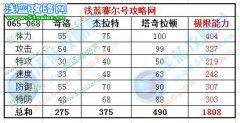 賽爾號奇洛技能表 賽爾號塔奇拉頓技能表/種族值/滿個體判斷數據