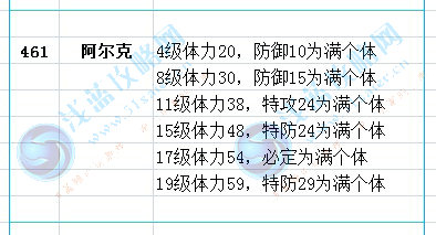 賽爾號阿爾克滿個體值
