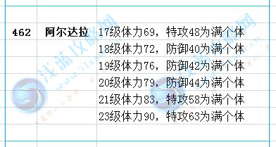 賽爾號阿爾達拉滿個體值