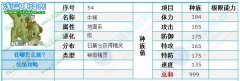 賽爾號2牛牛刷什么學(xué)習(xí)力 賽爾號2牛頓極品性格是什么
